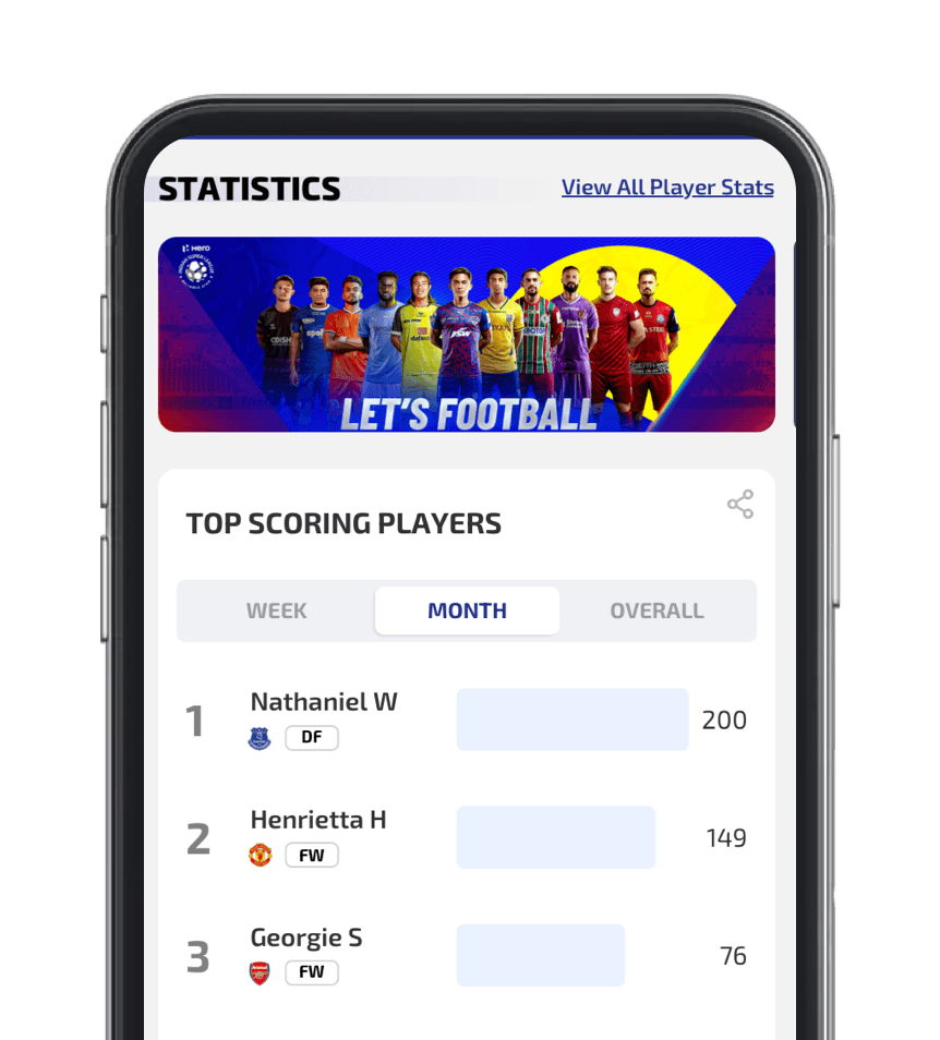Impressive Player Statistics