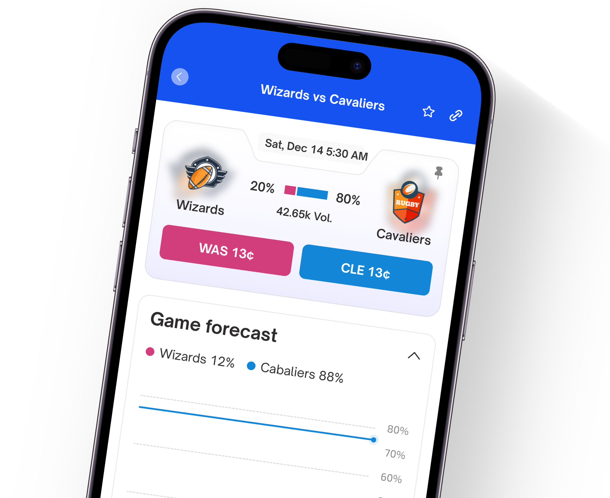 dynamic-price-movements