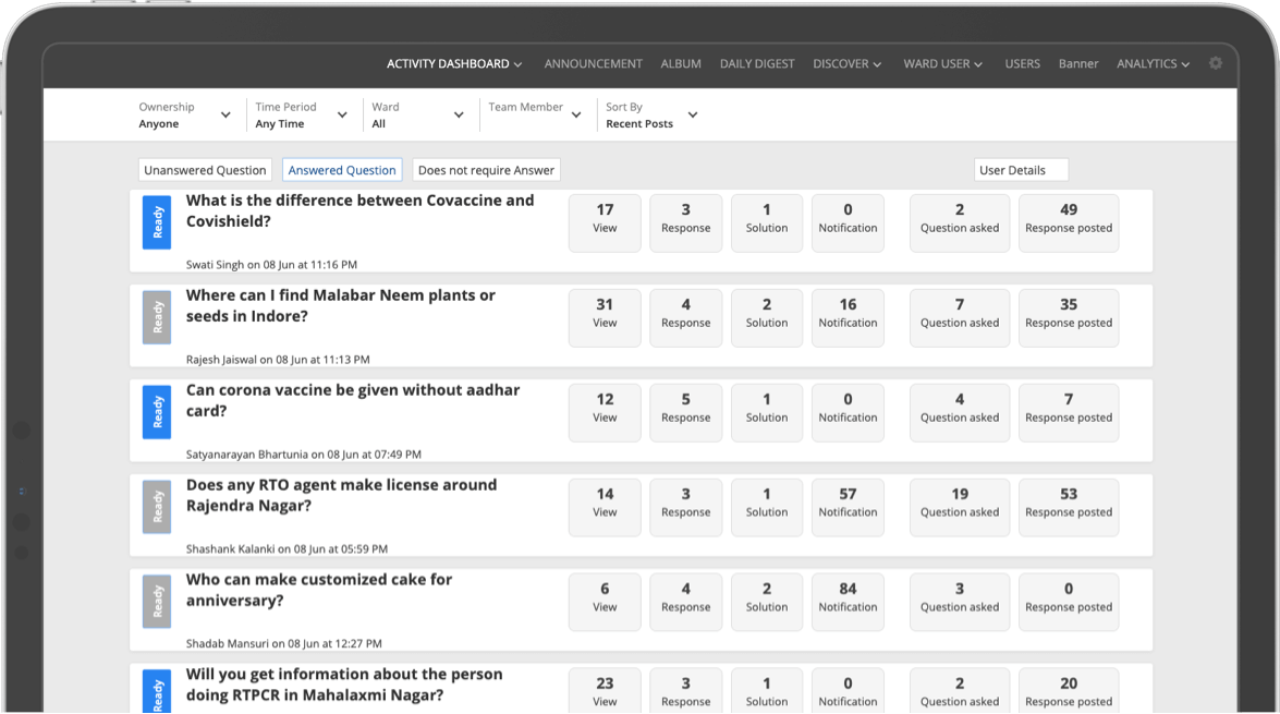 Smart, flexible, robust backend and admin panel by vinfotech